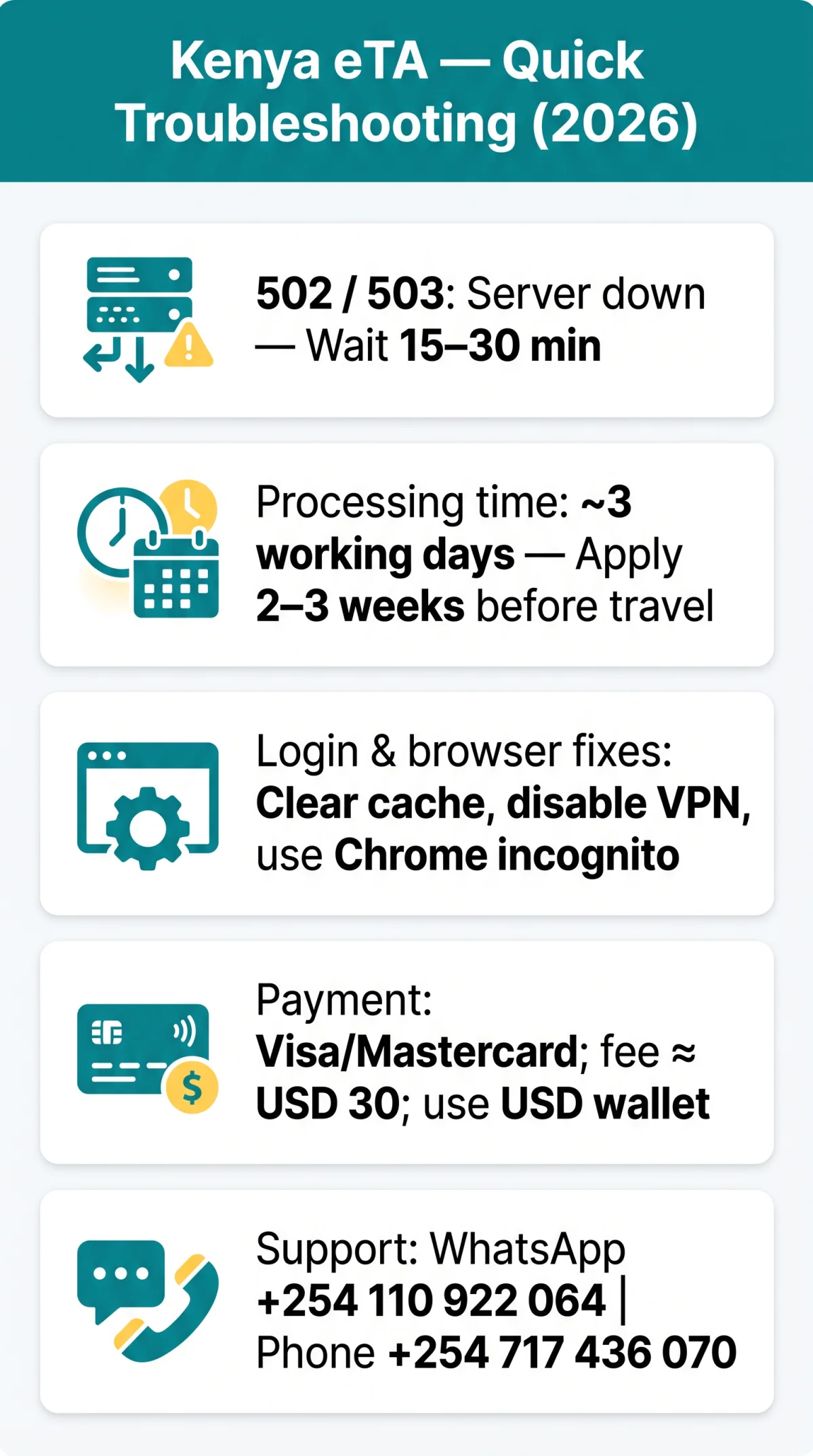 Infografika: eTA Kenya Website Down? Troubleshooting Guide for Portal Errors, Login Issues & Support (2026)