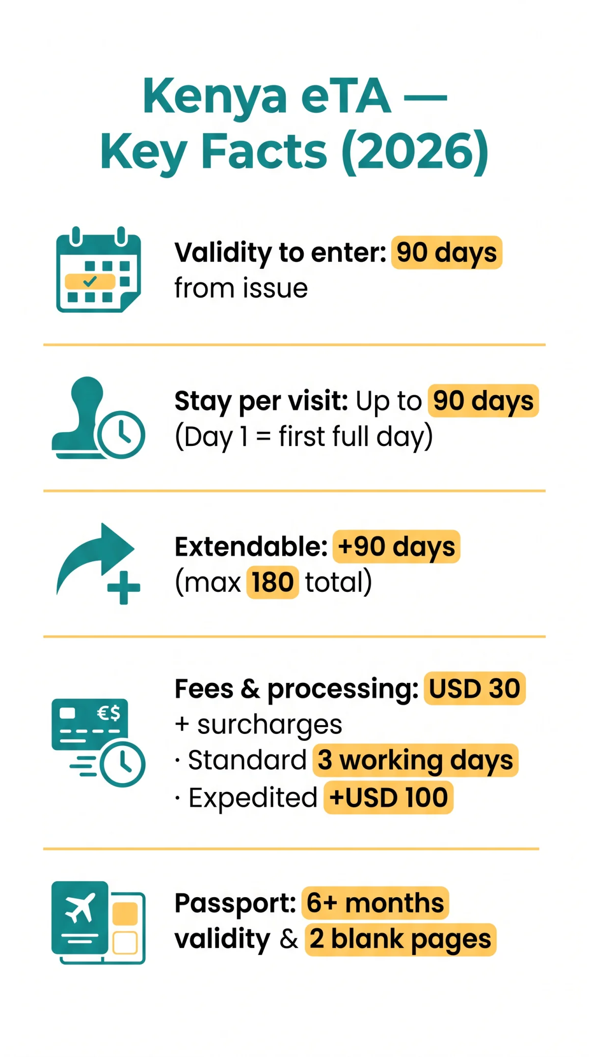 Infografika: How Long Is Kenya eTA Valid for in 2026? Validity, 90-Day Stay Rules & Penalties