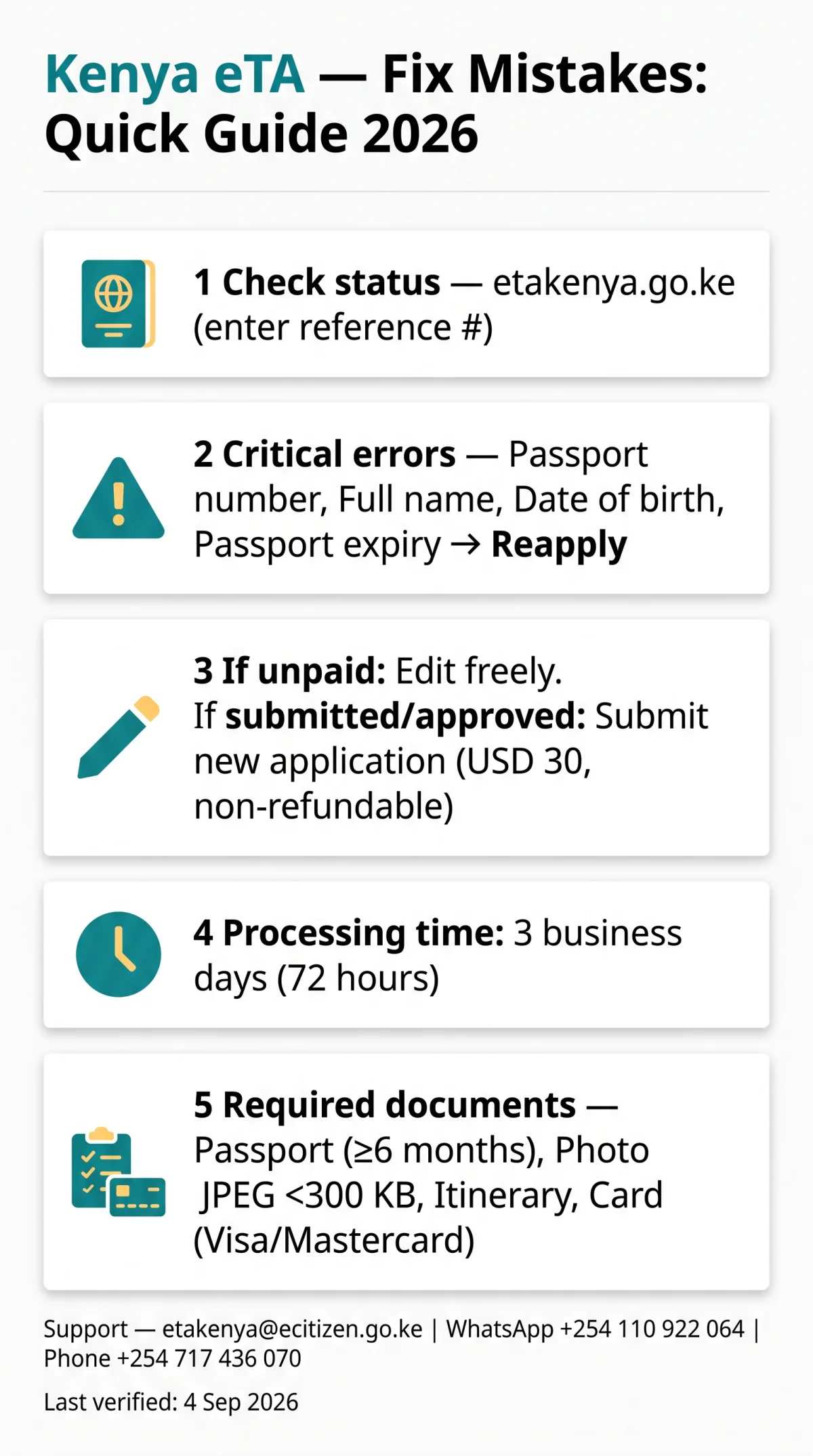 Infografika: How to Correct Mistakes on a&nbsp;Kenya eTA Application — Step-by-Step Guide for 2026