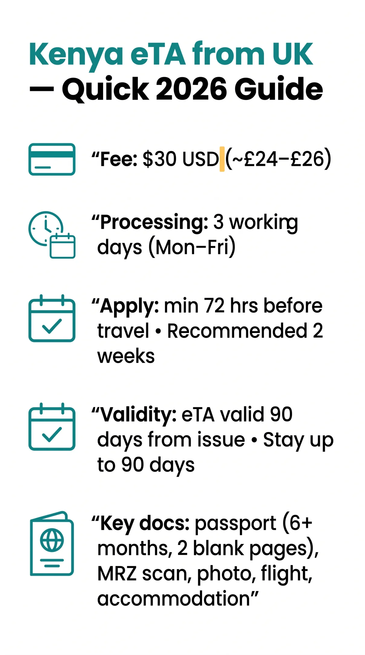 Infografika: Kenya eTA Apply from UK: Complete 2026 Step-by-Step Walkthrough for British Travellers