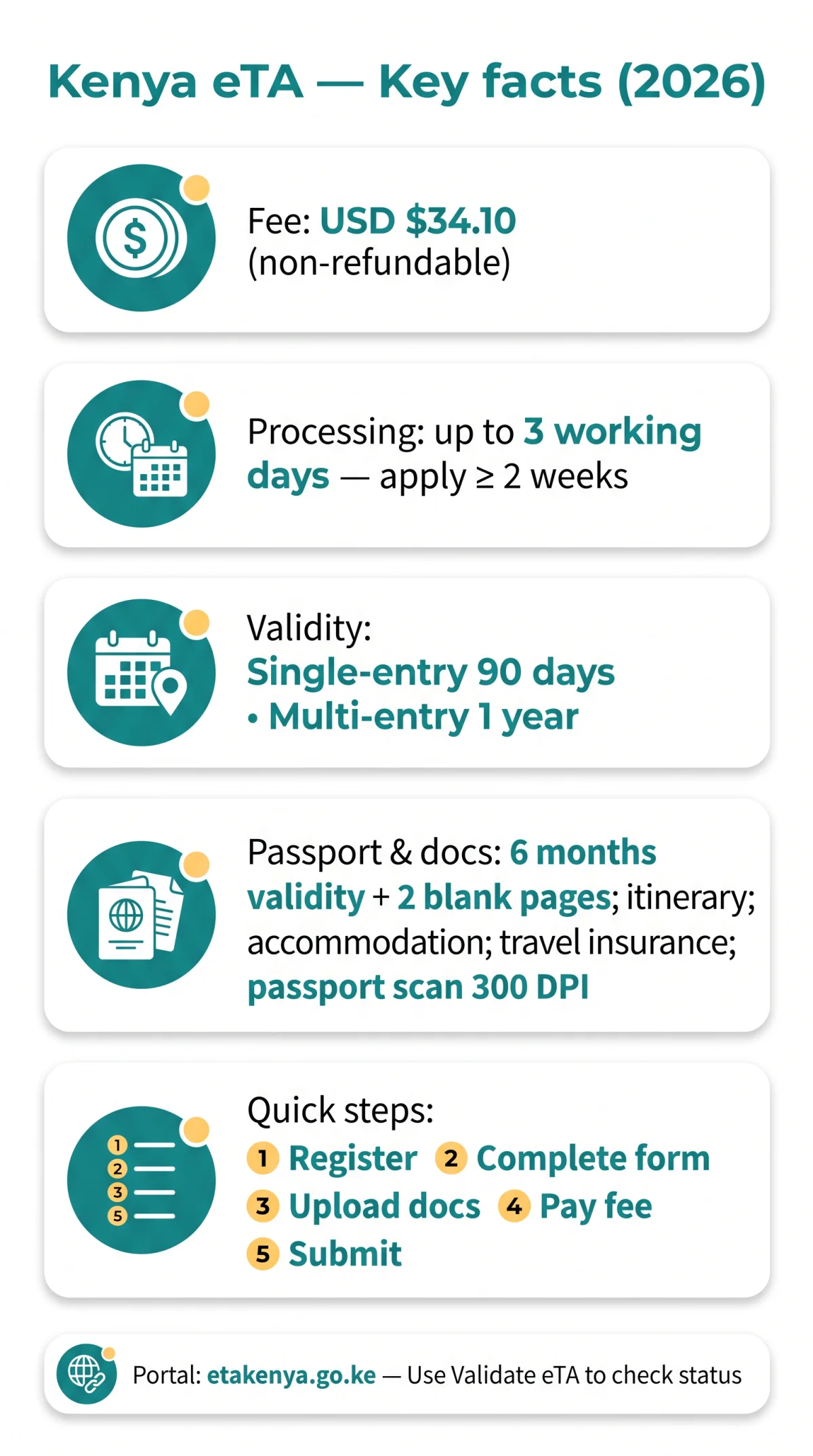 Infografika: Kenya eTA Guide for UK Seniors, Expats, and Non-Citizen Residents in 2026