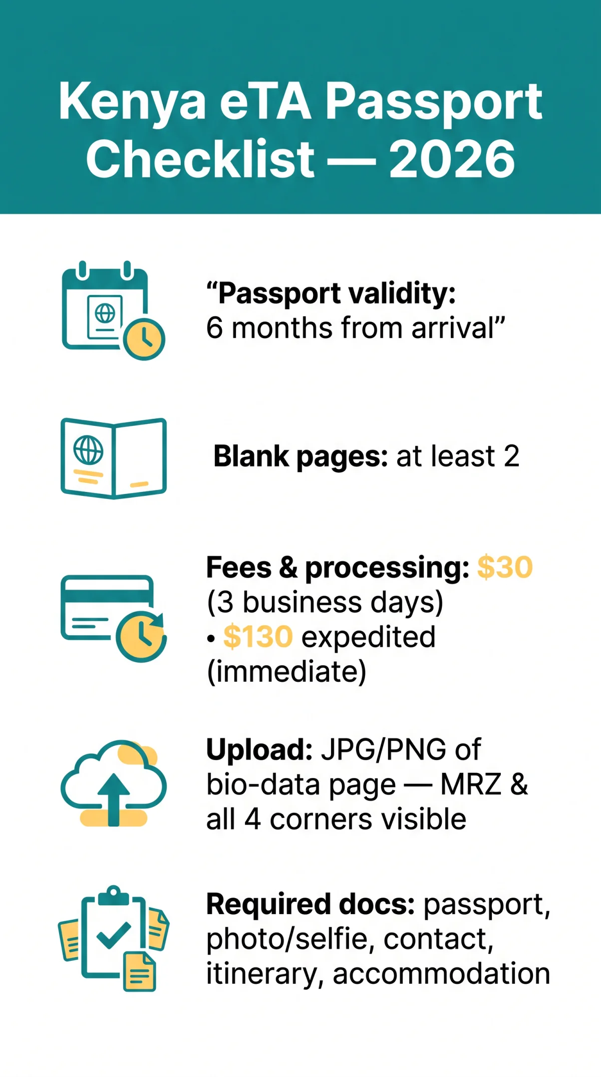 Infografika: Kenya eTA Passport Validity and Requirements for UK Travellers in 2026