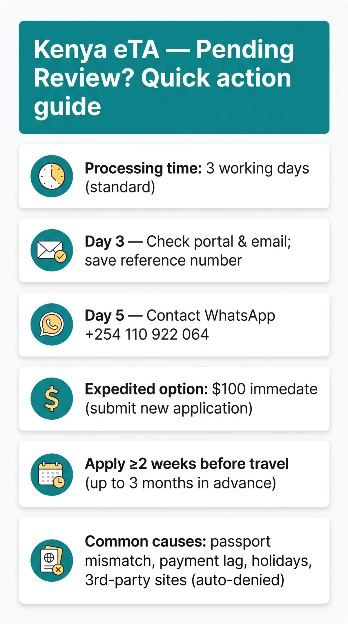 Infografika: Kenya eTA Processing Delay — What to Do When Your Application Is Stuck on Pending Review