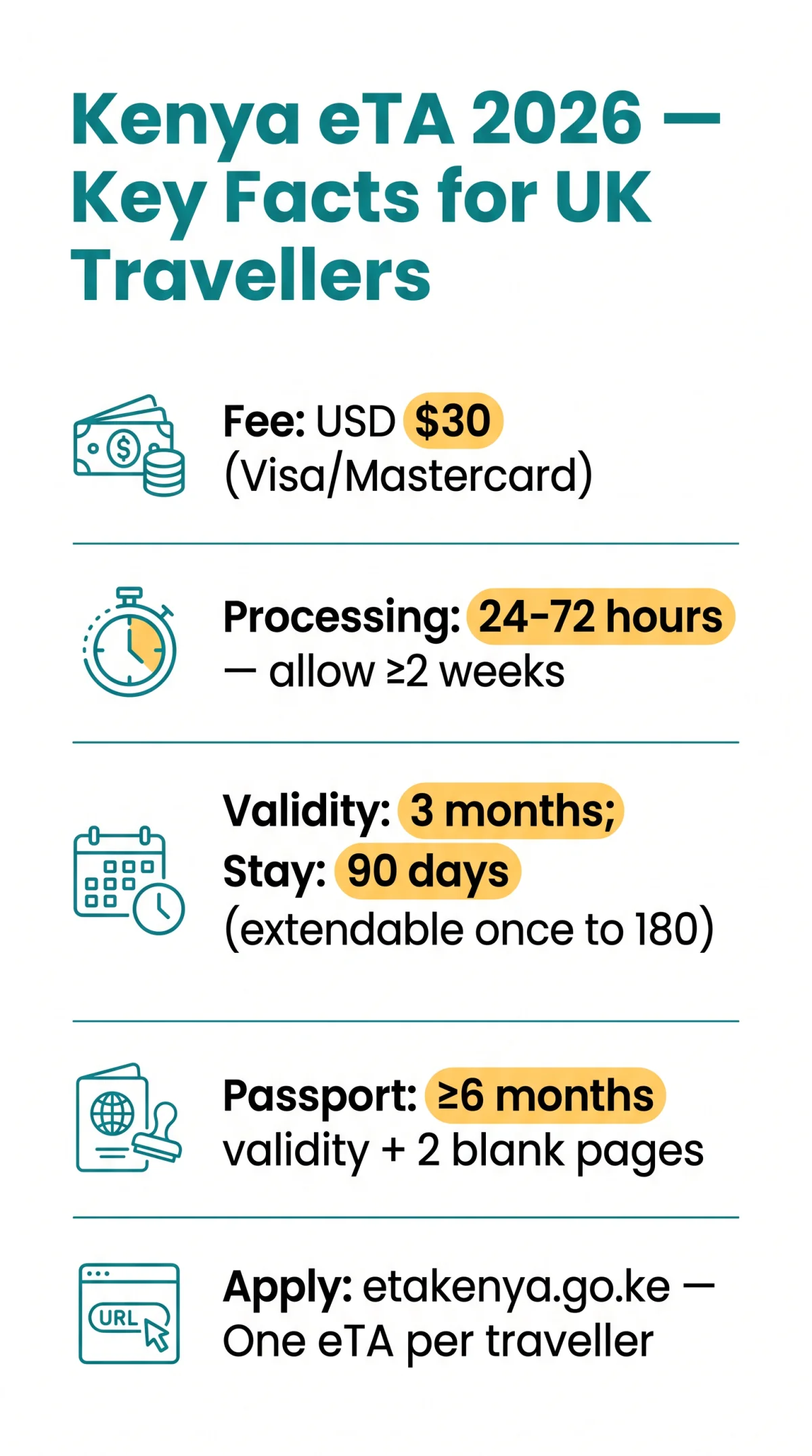 Infografika: Kenya eVisa 2026: Complete Guide for UK Travellers to the Kenya eTA