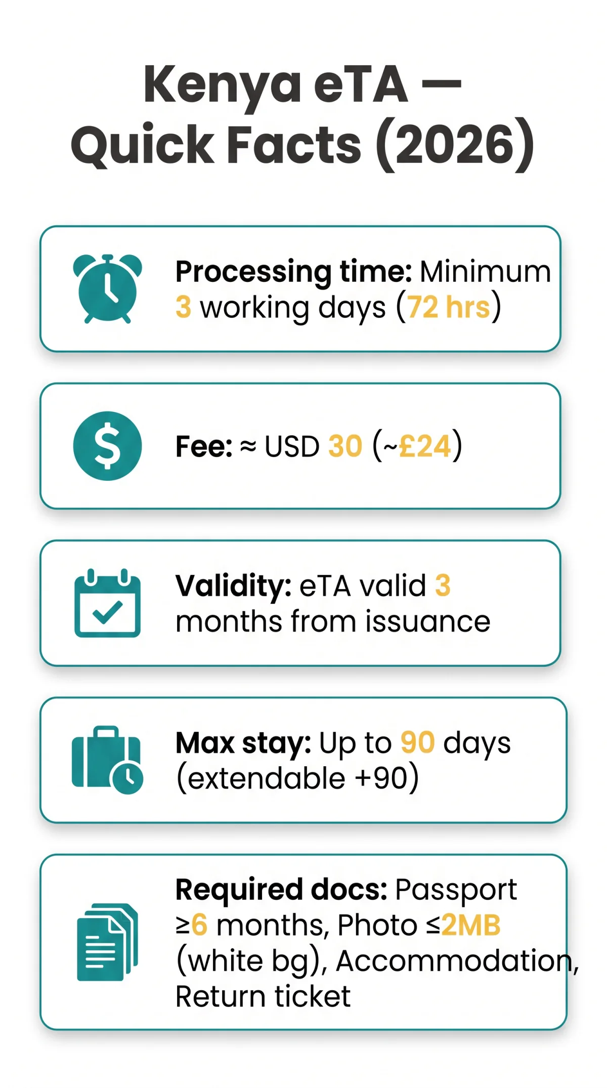 Infografika: Kenya eVisa Application Process: Complete Step-by-Step Guide for 2026