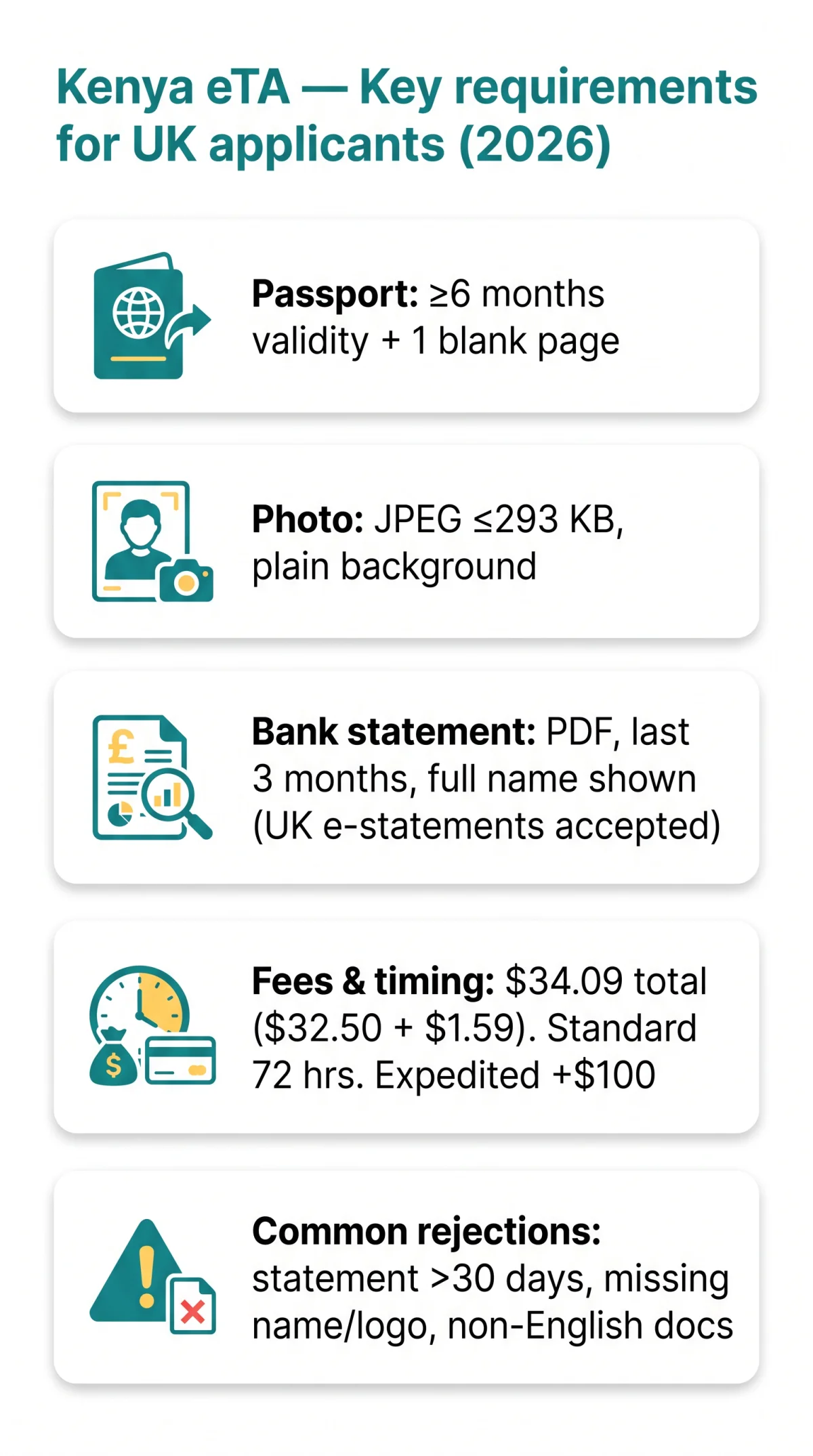 Infografika: Kenya eVisa Bank Statement and Supporting Documents: 2026 Guide for UK Applicants