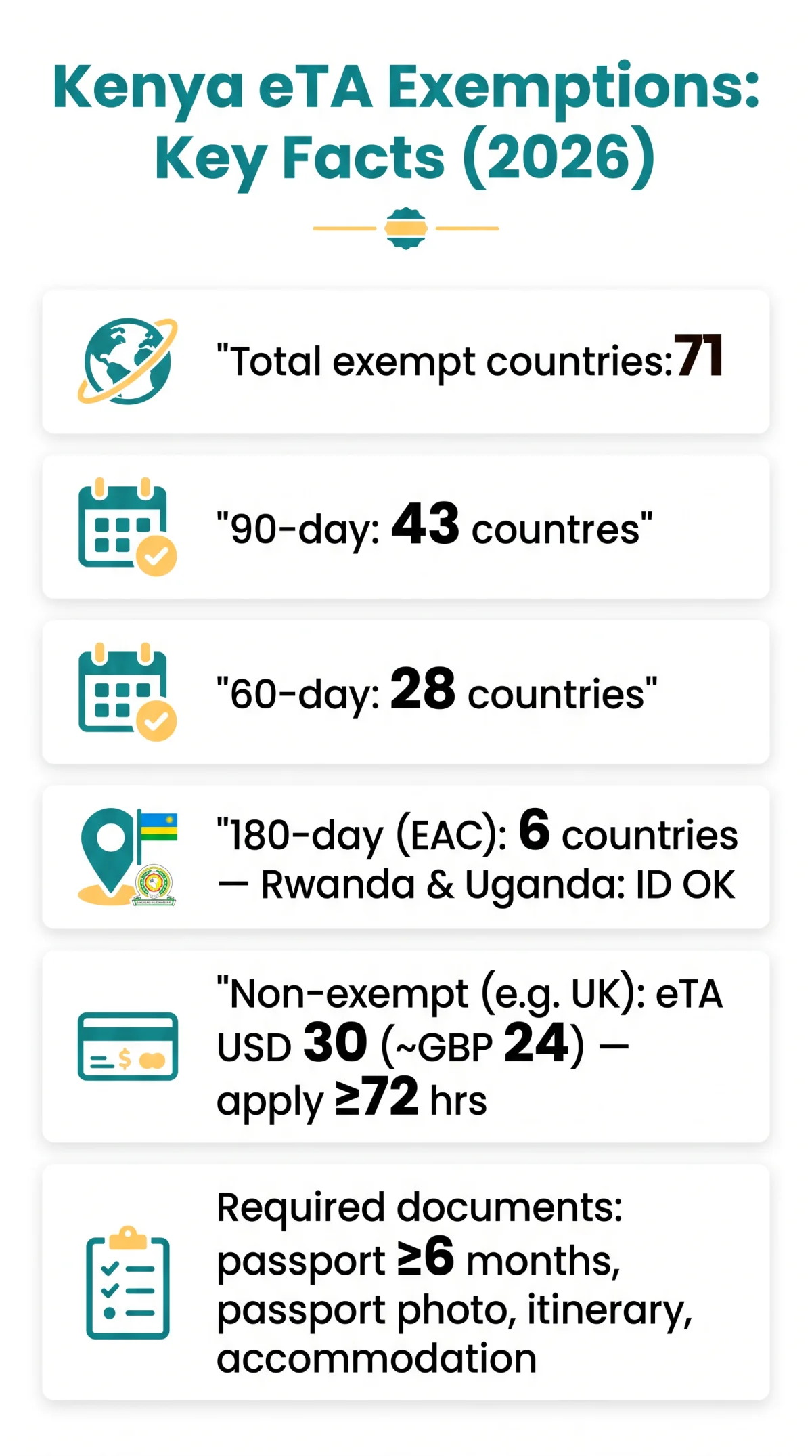 Infografika: Kenya eVisa Exempt Countries: Complete List, Visa-Free Rules & EAC Privileges (2026)