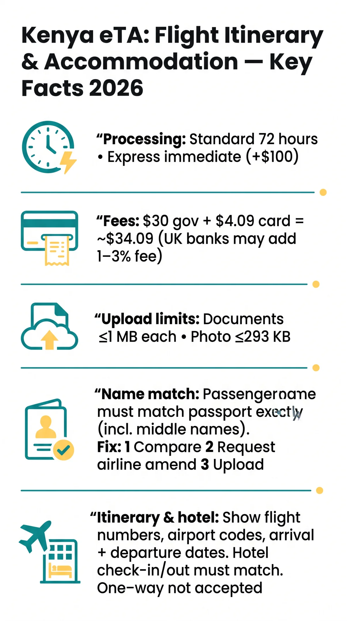 Infografika: Kenya eVisa Flight Itinerary: Supporting Documents You Need to Upload in 2026