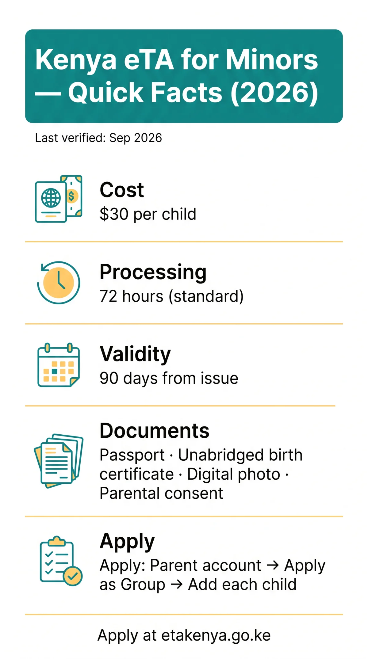 Infografika: Kenya eVisa for Minors: How to Apply for Children and Infants in 2026