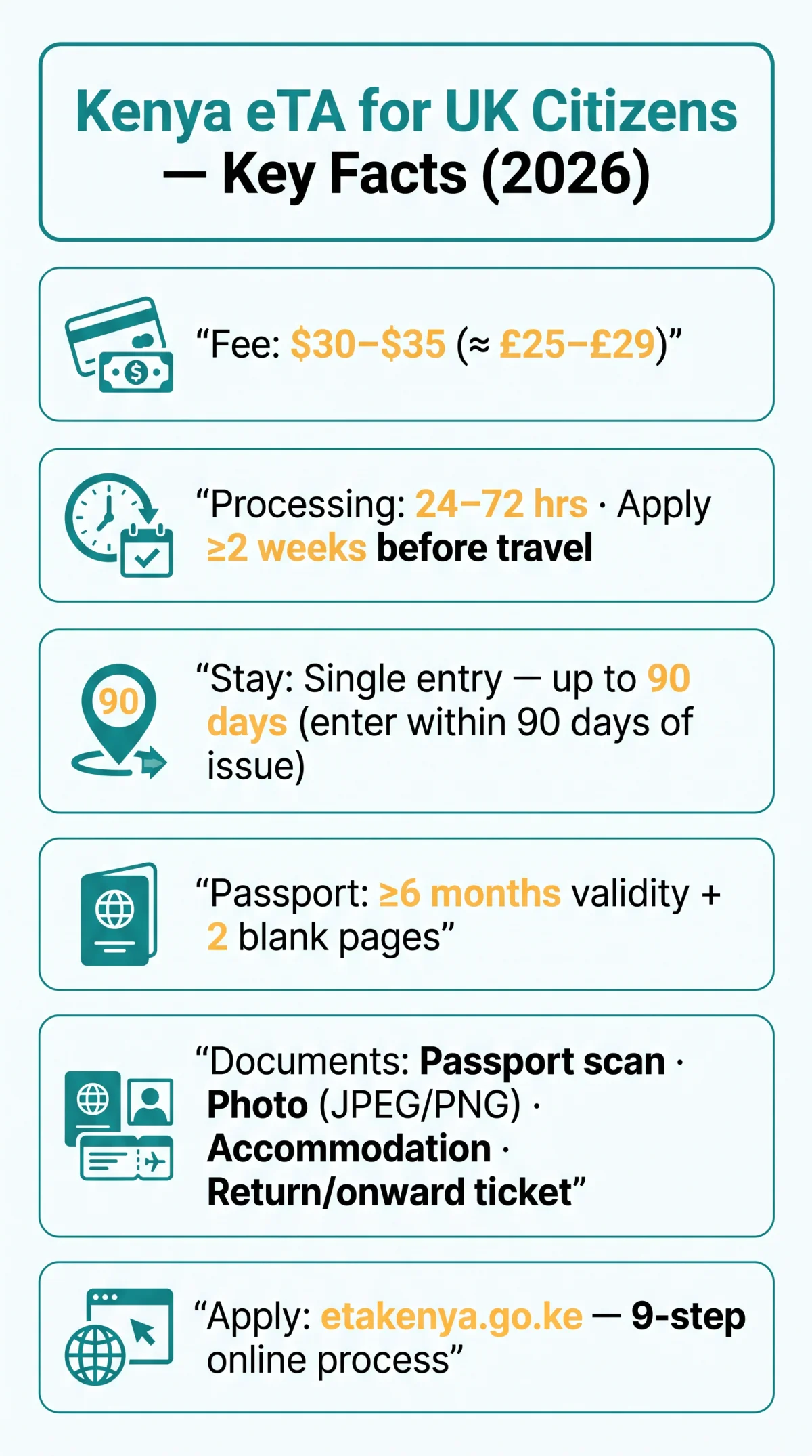 Infografika: Kenya eVisa for UK Citizens: The Complete 2026 Application Guide