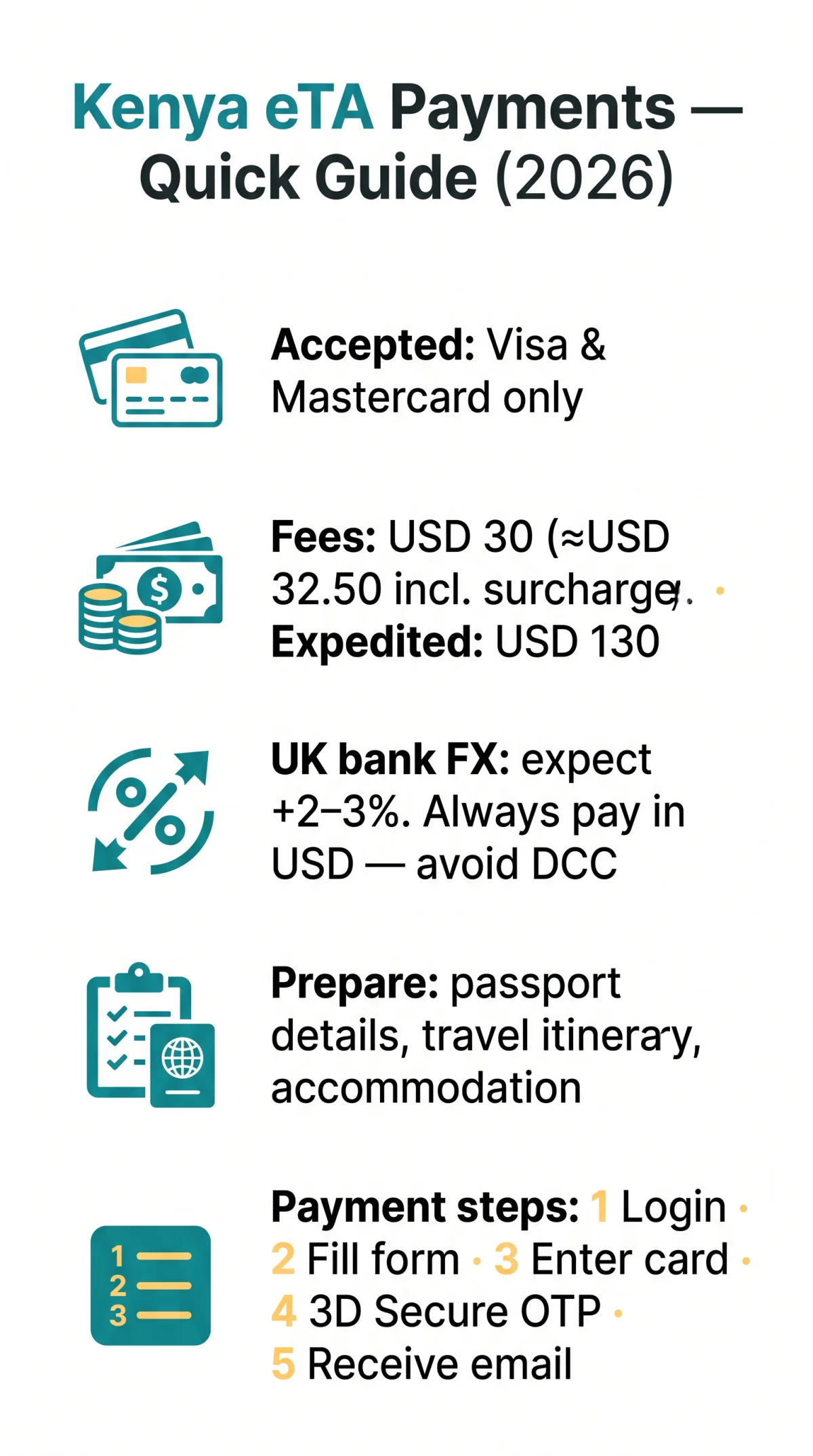 Infografika: Kenya eVisa Payment Methods: Complete Guide to Cards, Fees and Troubleshooting (2026)