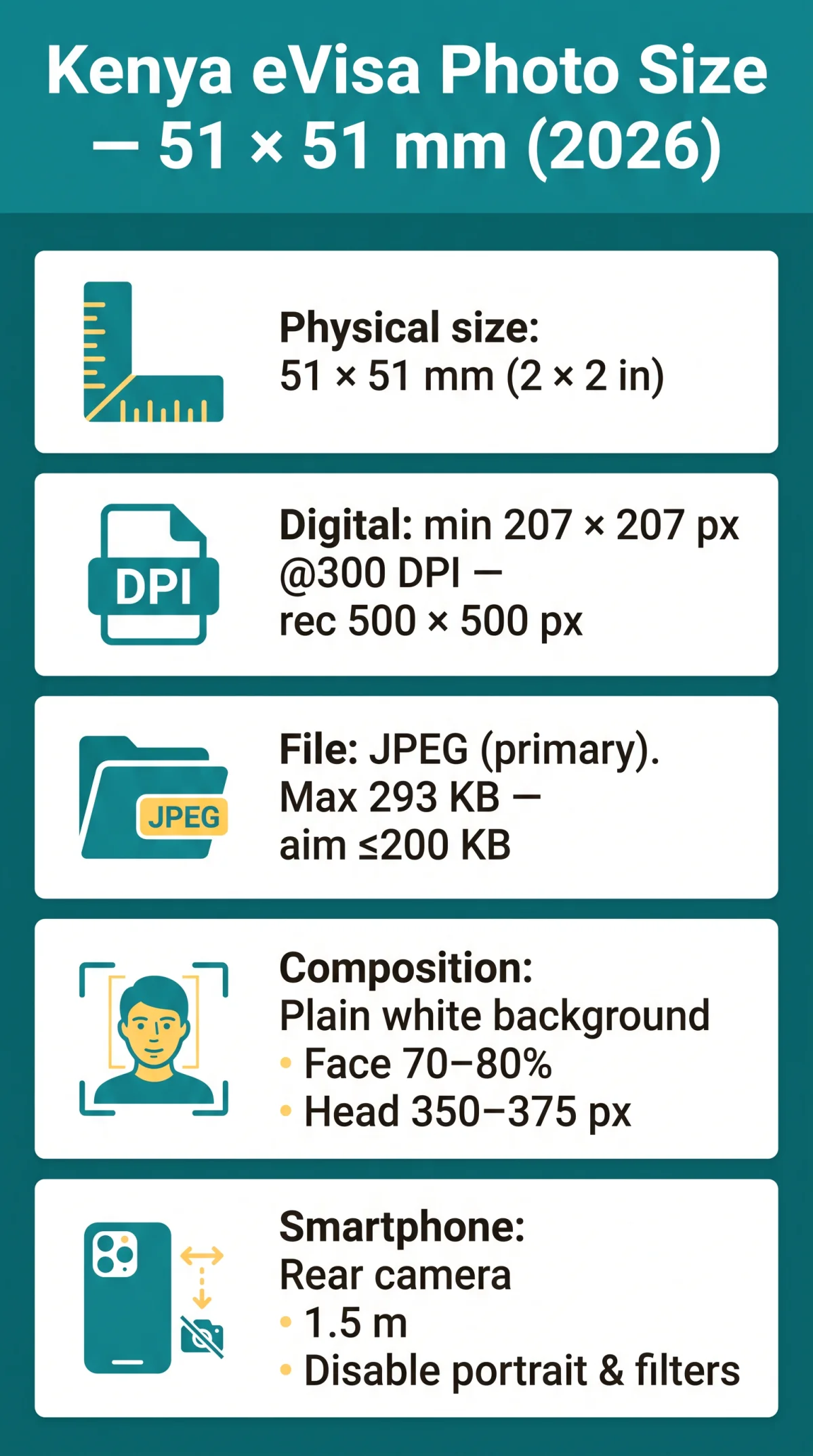 Infografika: Kenya eVisa Photo Size: Complete Specifications for a 2026 Application
