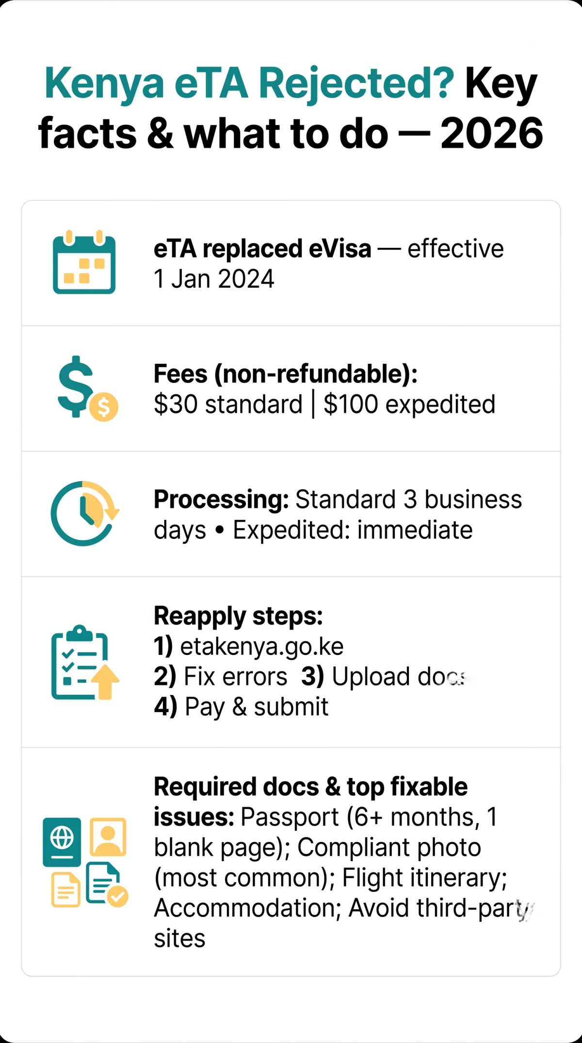 Infografika: Kenya eVisa Rejected? Complete Guide to Rejection Reasons, Appeal Process, and How to Reapply in 2026