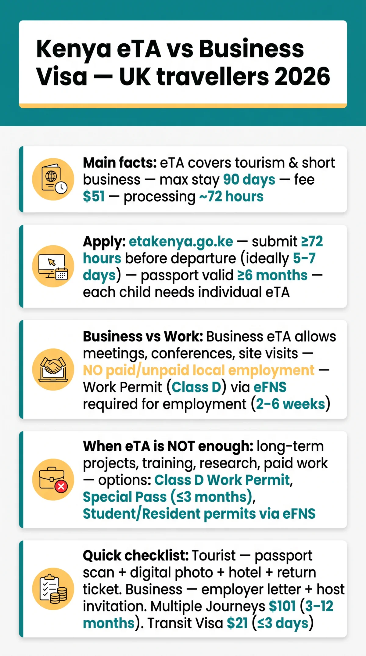 Infografika: Kenya eVisa vs Business Visa in 2026: When Do UK Travellers Need Each and How to Apply?
