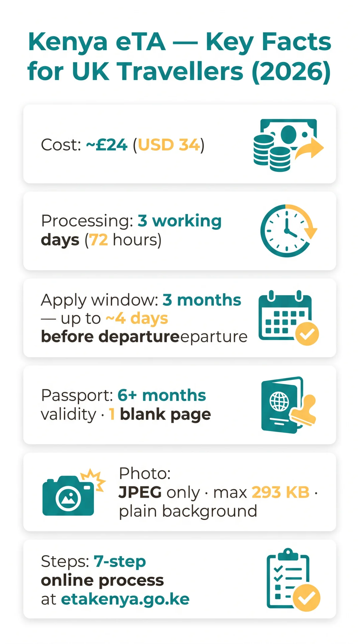Infografika: Kenya eVisa vs eTA: The Complete Difference Guide for UK Travellers in 2026
