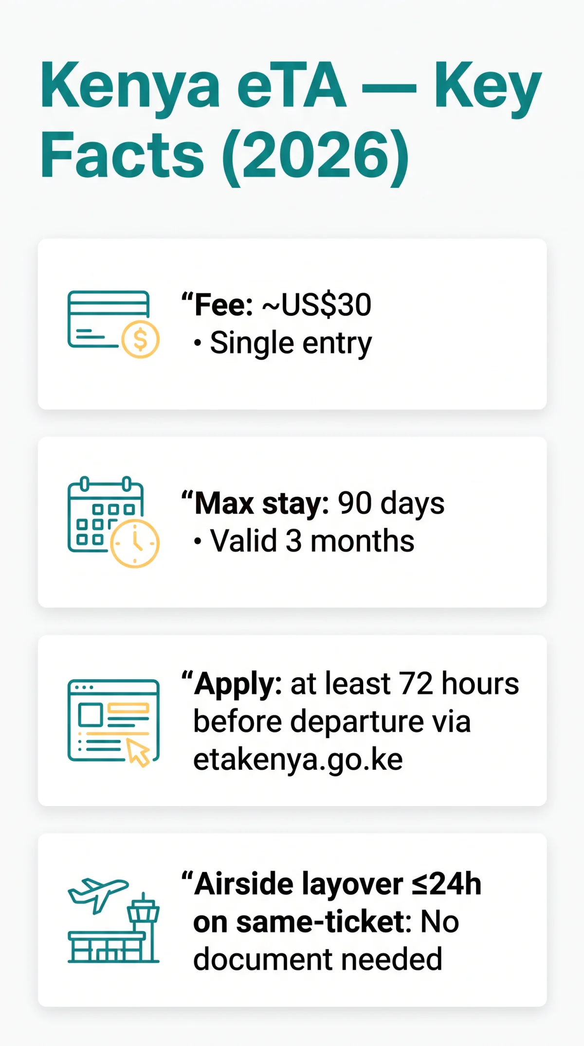 Infografika: Kenya eVisa vs Transit Visa: Complete 2026 Guide for Layovers