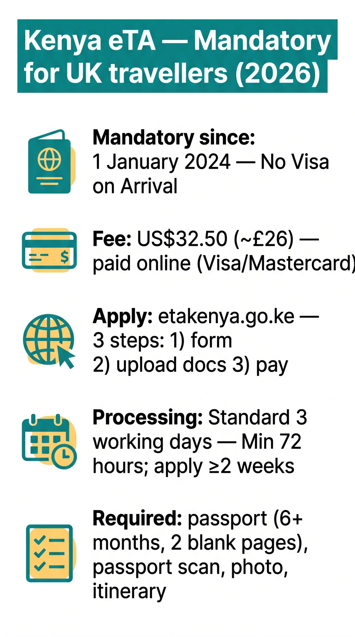 Infografika: Kenya eVisa vs Visa on Arrival: What UK Travellers Need to Know in 2026